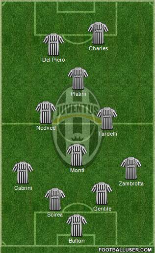 Juventus Formation 2016