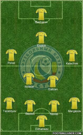 FC Rostov Formation 2016