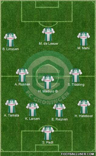 FC Groningen Formation 2016