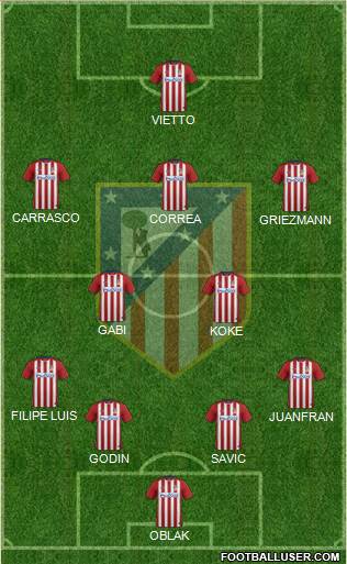 C. Atlético Madrid S.A.D. Formation 2016