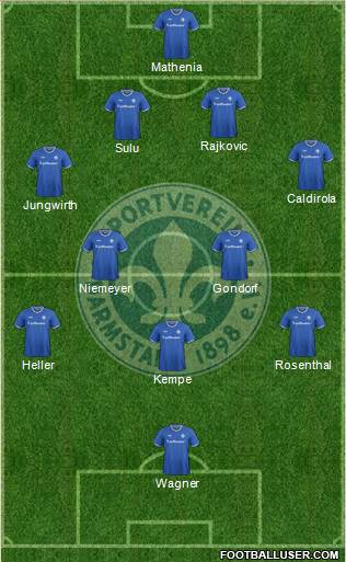 SV Darmstadt 98 Formation 2016