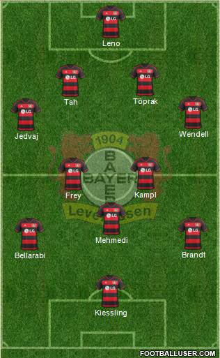 Bayer 04 Leverkusen Formation 2016