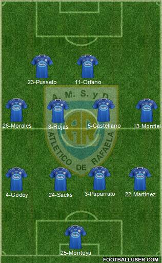 Atlético Rafaela Formation 2016