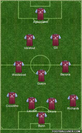 Aston Villa Formation 2016