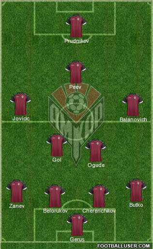 Amkar Perm Formation 2016