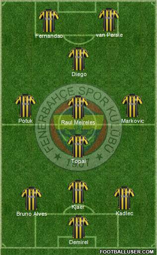 Fenerbahçe SK Formation 2016