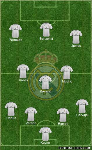 Real Madrid C.F. Formation 2016