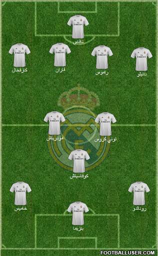 Real Madrid C.F. Formation 2016