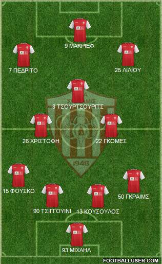 AS Nea Salamis Famagusta Formation 2016