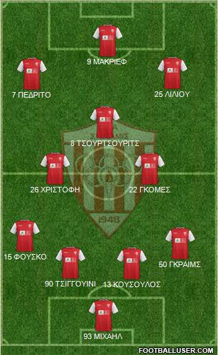 AS Nea Salamis Famagusta 4-2-3-1 football formation