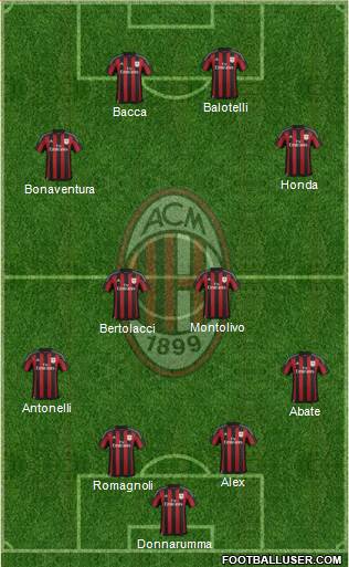 A.C. Milan Formation 2016
