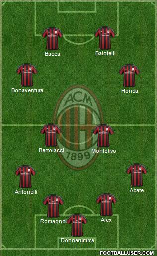 A.C. Milan Formation 2016