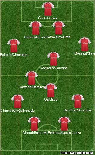 Arsenal Formation 2016