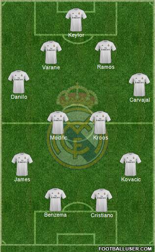 Real Madrid C.F. Formation 2016