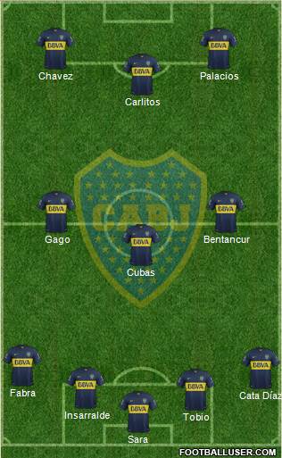 Boca Juniors Formation 2016