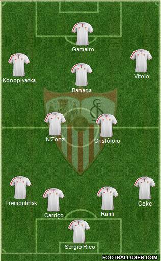 Sevilla F.C., S.A.D. Formation 2016