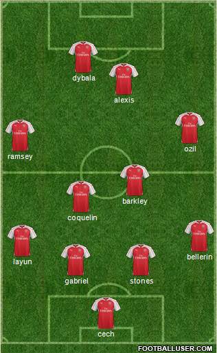 Arsenal Formation 2016