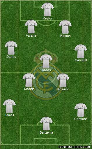Real Madrid C.F. Formation 2016