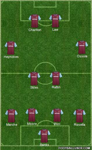 West Ham United Formation 2016