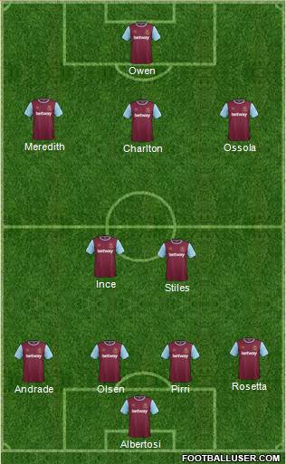 West Ham United Formation 2016