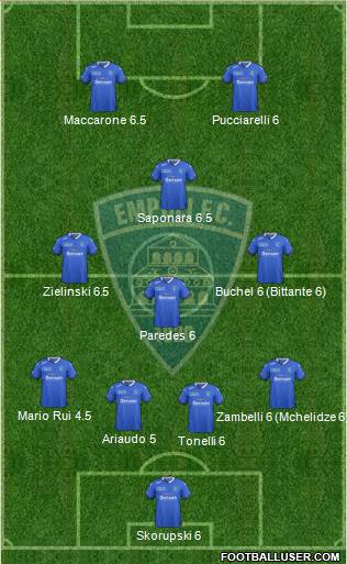 Empoli Formation 2016