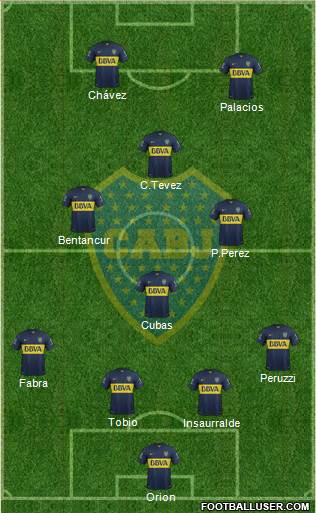 Boca Juniors Formation 2016
