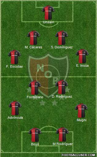 Newell's Old Boys Formation 2016