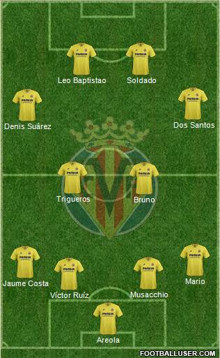 Villarreal C.F., S.A.D. Formation 2016