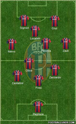Bologna Formation 2016