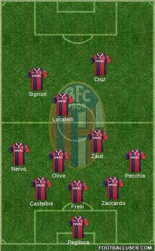 Bologna Formation 2016