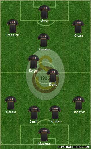 Galatasaray SK Formation 2016