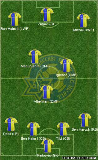 Maccabi Tel-Aviv Formation 2016