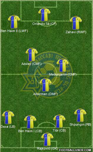 Maccabi Tel-Aviv Formation 2016