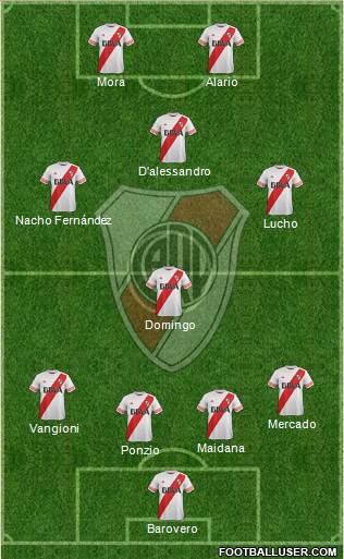 River Plate Formation 2016