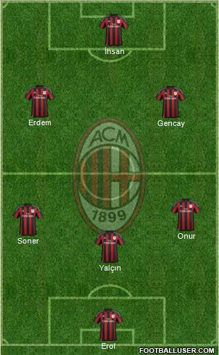 A.C. Milan Formation 2016