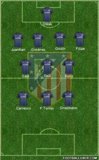 C. Atlético Madrid S.A.D. Formation 2016