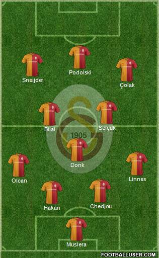Galatasaray SK Formation 2016