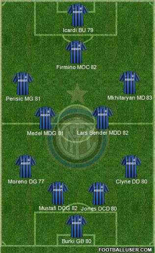F.C. Internazionale Formation 2016
