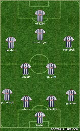 West Bromwich Albion Formation 2016