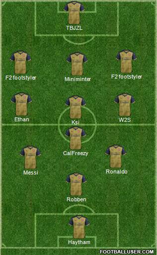 Arsenal Formation 2016