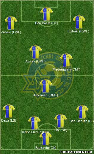 Maccabi Tel-Aviv Formation 2016