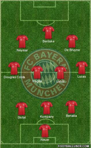 FC Bayern München Formation 2016
