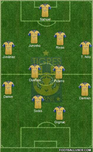 Club Universitario de Nuevo León Formation 2016