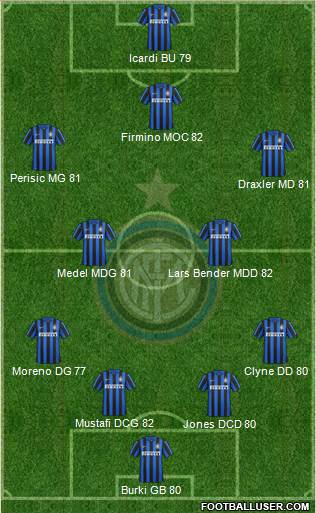 F.C. Internazionale Formation 2016
