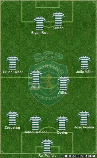 Sporting Clube de Portugal - SAD Formation 2016