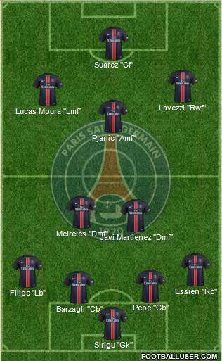 Paris Saint-Germain Formation 2016