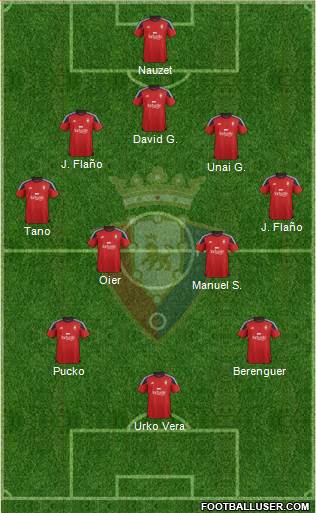 C. At. Osasuna Formation 2016