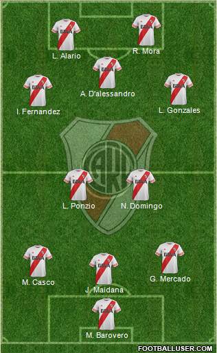 River Plate Formation 2016