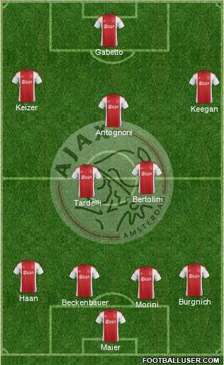 AFC Ajax Formation 2016
