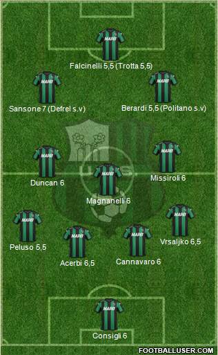 Sassuolo Formation 2016